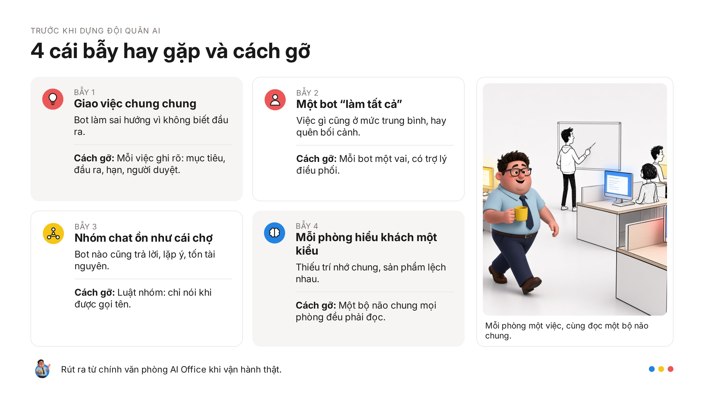Những sai lầm khi dựng đội AI và cách gỡ: giao việc chung chung, một bot làm tất cả, nhóm chat ồn và mỗi phòng hiểu khách một kiểu.