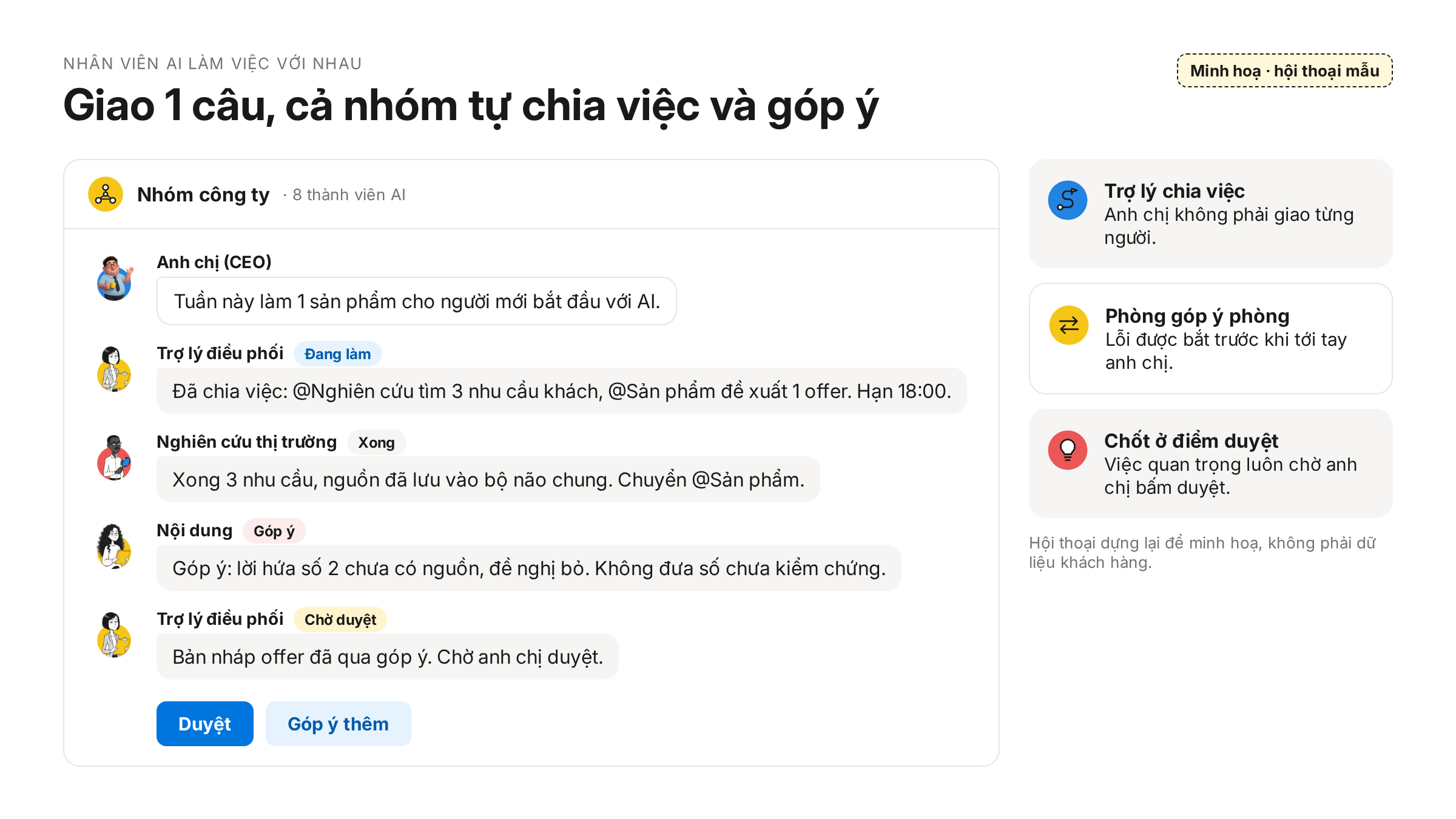 Nhóm công ty AI đang làm việc: điều phối giao việc, nhân viên nộp bản nháp, phòng khác góp ý, bản sửa và chủ duyệt.